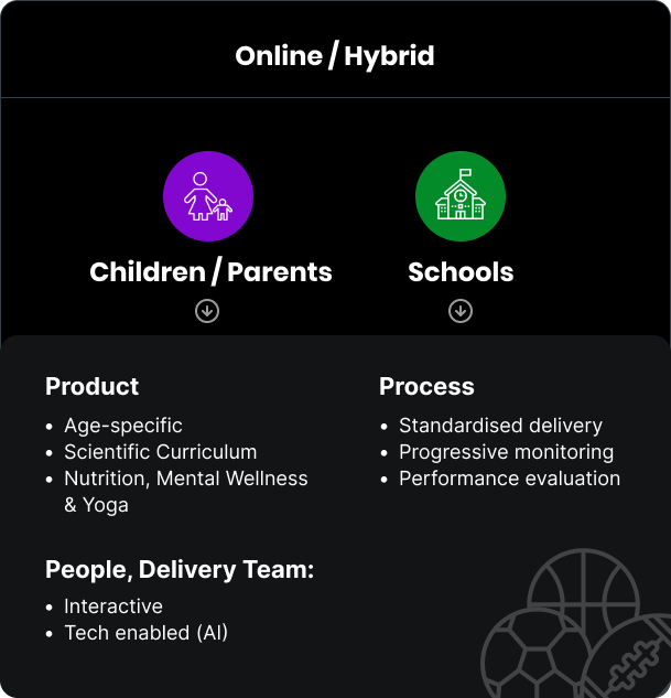 upUgo Physical Fitness Program for Kids & Schools