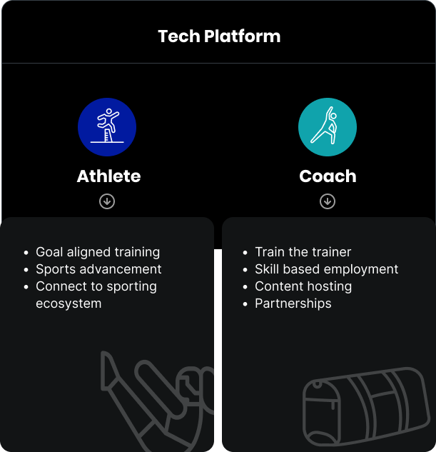 Advanced Sports Training for Kids & Coach Training